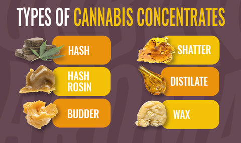 types of cannabis concentrates