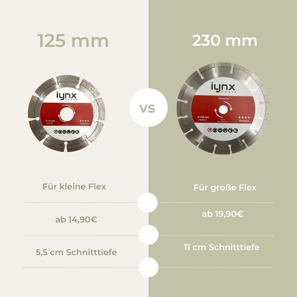 Beton-Trennscheibe-Unterschied-Grafik