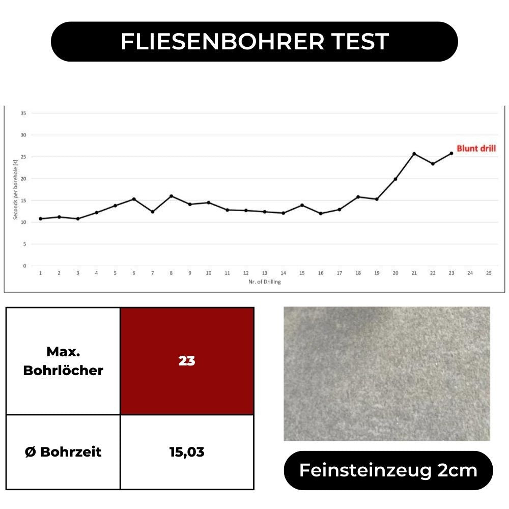 Résultats des tests de fraise diamantée 12 mm