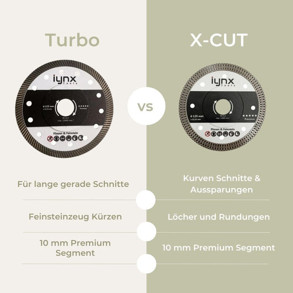 Grafischer Vergleich von unseren Feinsteinzeug Trennscheiben für den Winkelschleifer nach Eigenschaften