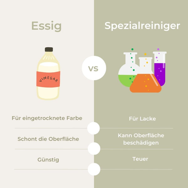 Vergleichsgrafik Essig vs. Chemische Mittel