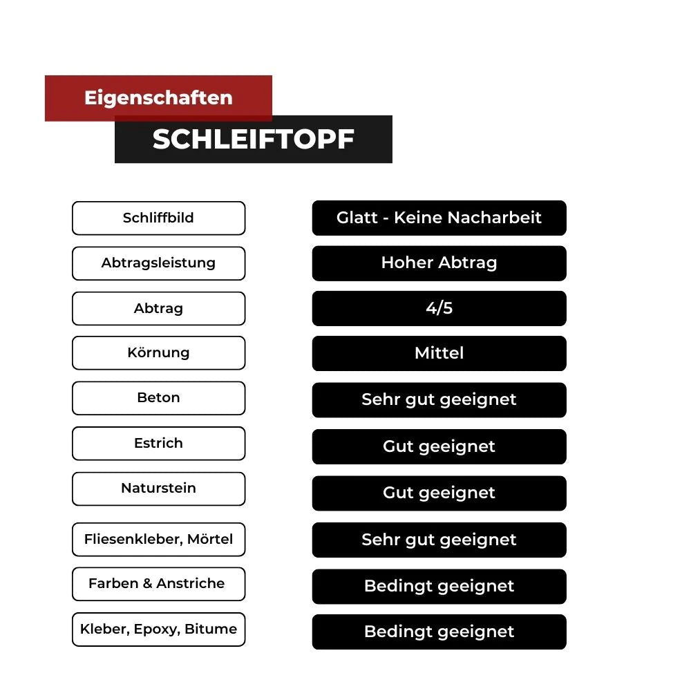 Fliesenkleber abtragen - Werkzeuge Grafik Vergleich