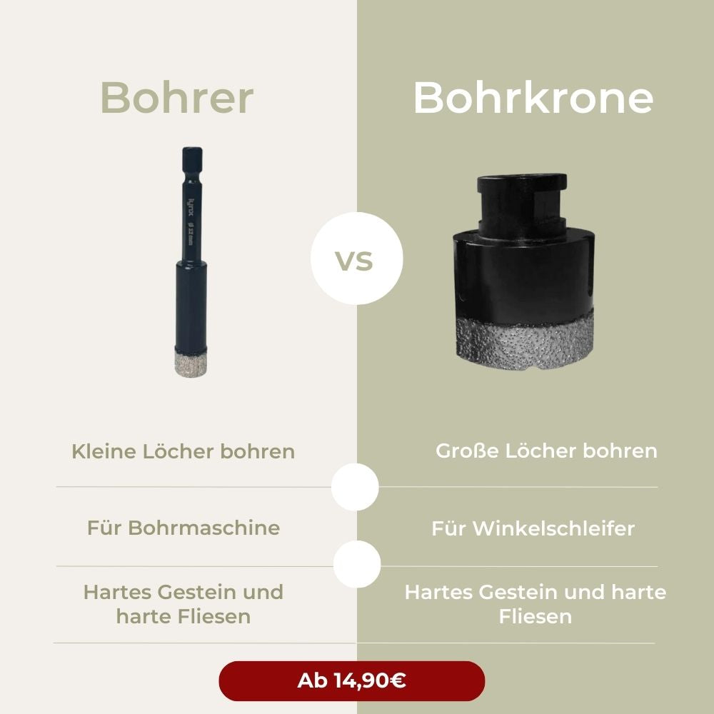 Grafischer Vergleich zwischen Bohren zum Granit Arbeitsplatte Loch bohren