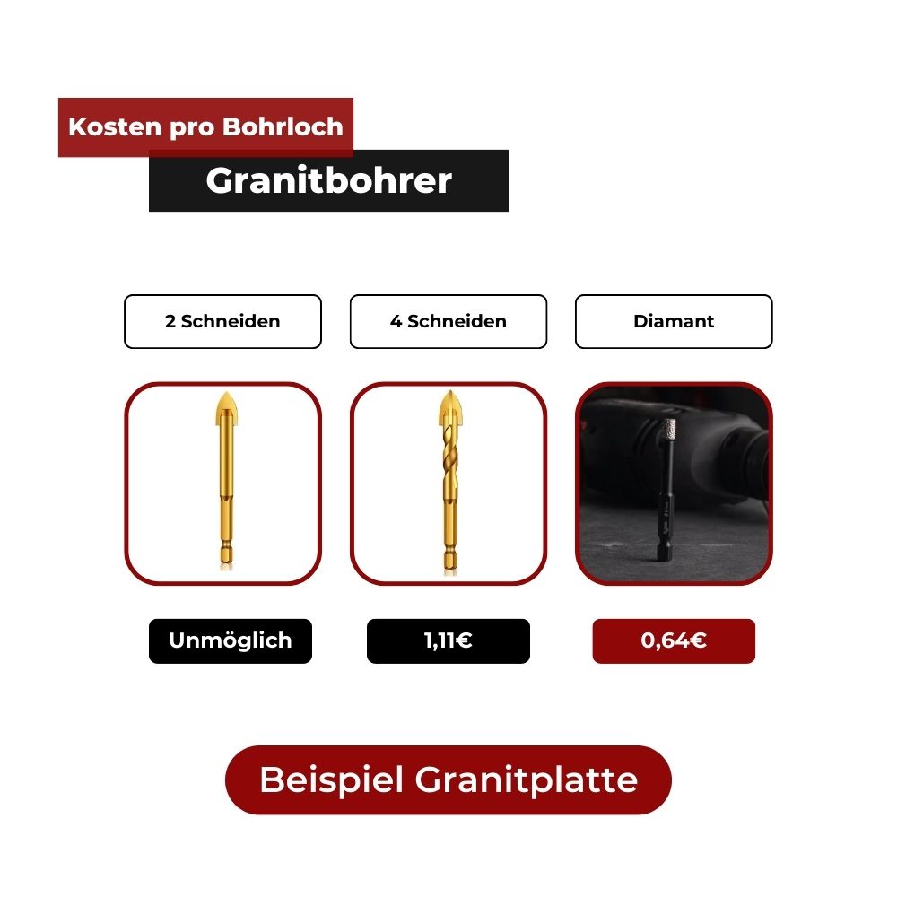 Tabelle mit Kosten Vergleich beim Granit bohren mit verschiedenen Bohrern