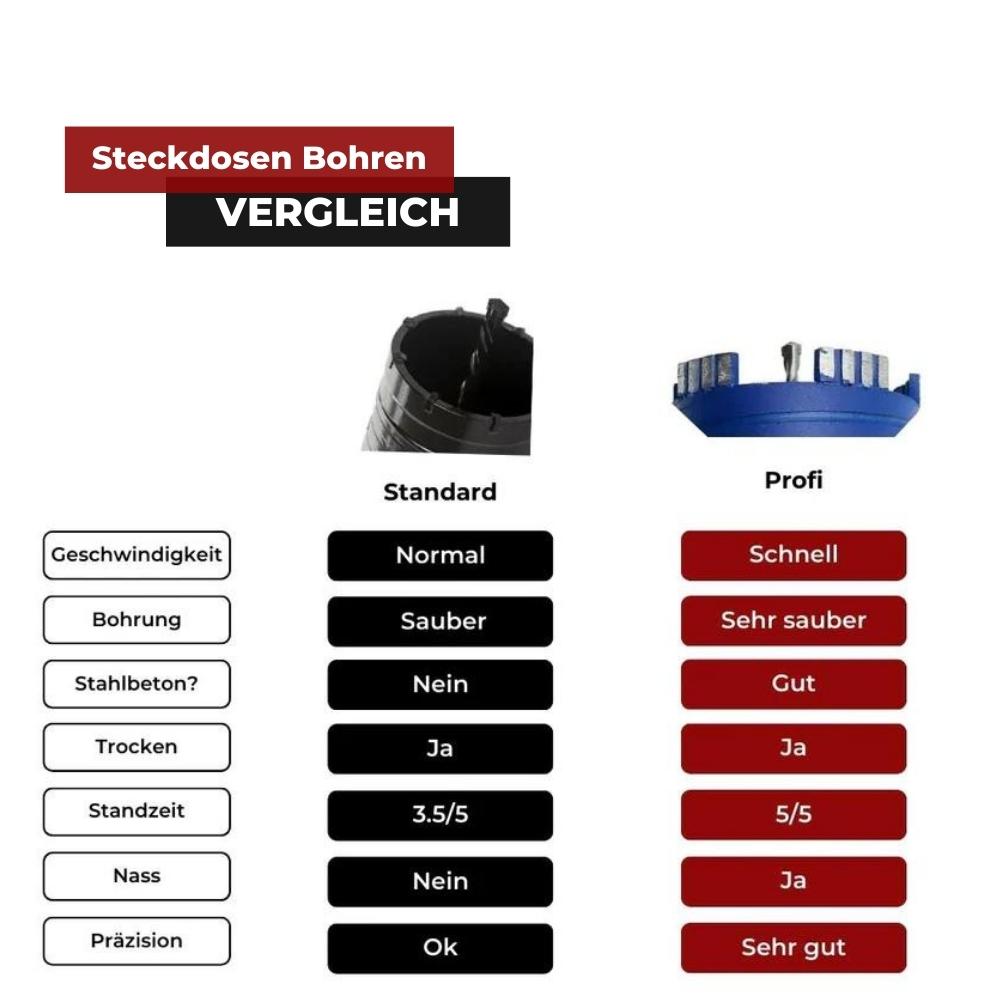 Hohlbohrkrone vs Diamant Dosenbohrer 68 mm Vergleich