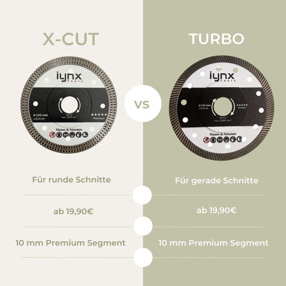 Keramik schneiden - Trennscheibe Vergleich Grafik