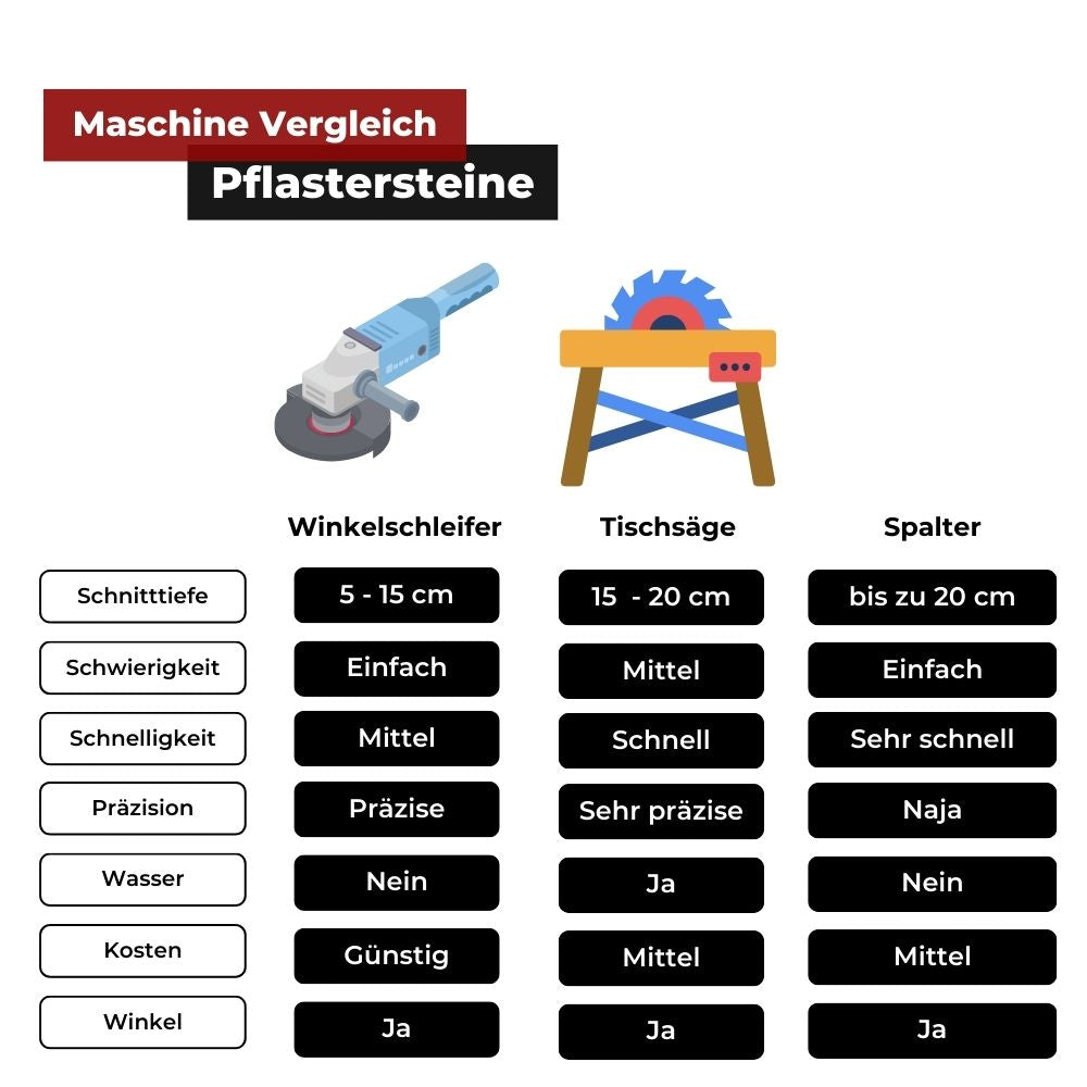 Pflastersteine schneiden Grafischer Vergleich