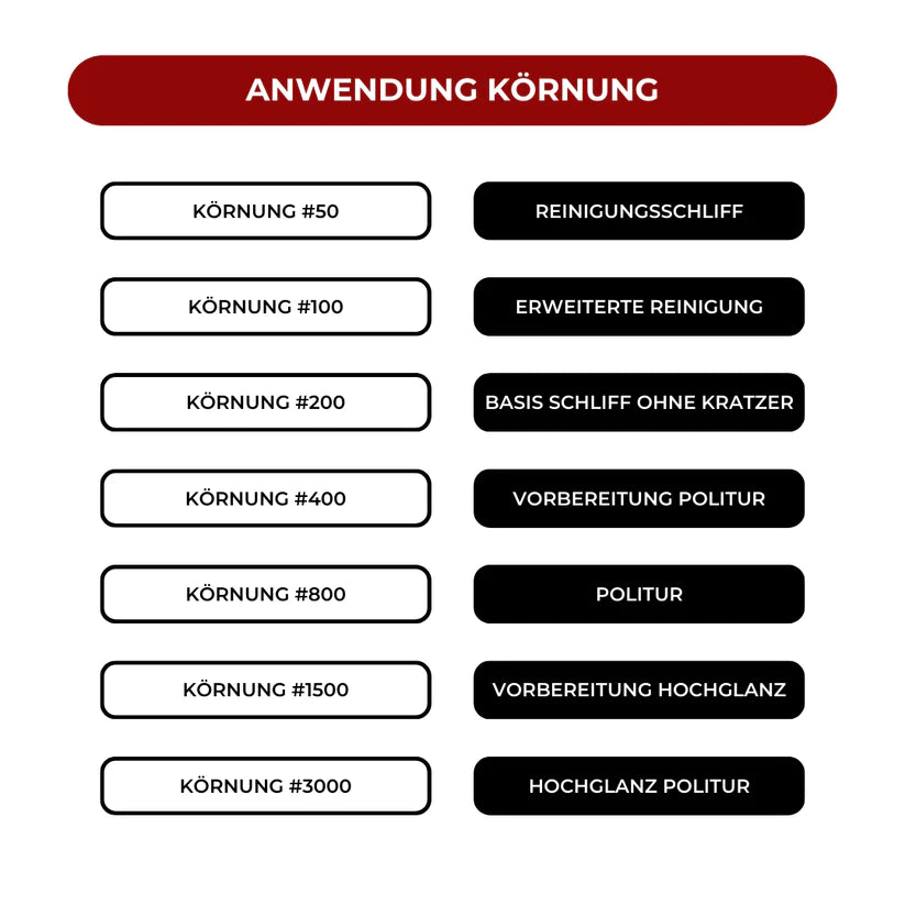 Stumpfen Marmor polieren - Schleifscheibe Körnungen Tabelle