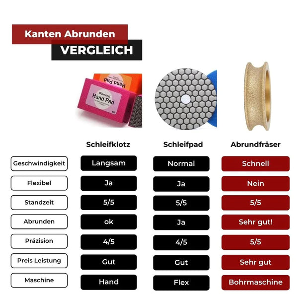 Terrassenplatten Kanten schleifen und Abrunden nach dem Schneiden - Grafischer Vergleich der Werkzeuge