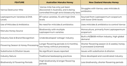 australian vs new zealand manuka honey