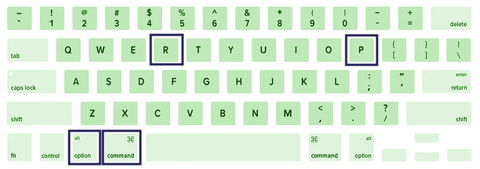 Resetting PRAM or NVRAM is pretty simple: Just hold Command+Option+P+R while your computer starts up.