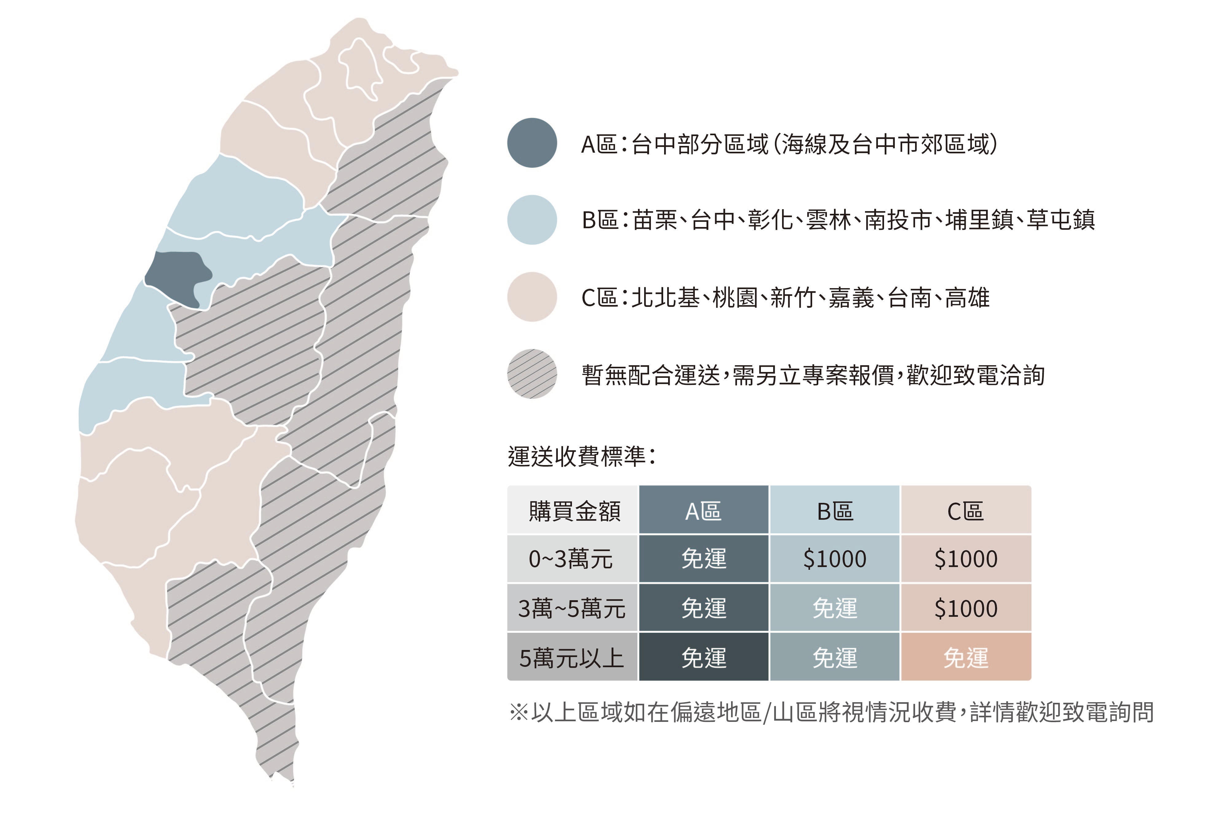 運送範圍及運費說明