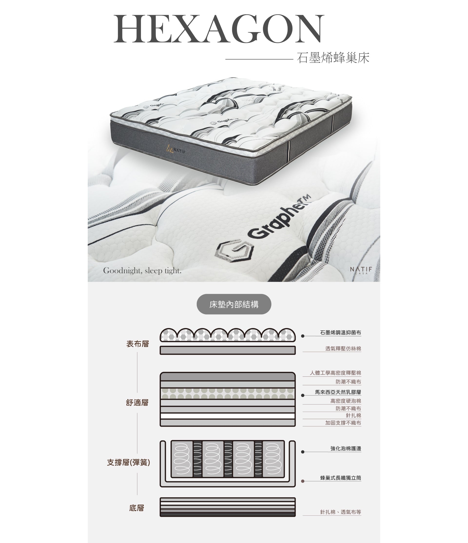 石墨稀蜂巢床產品圖及床墊內部結構