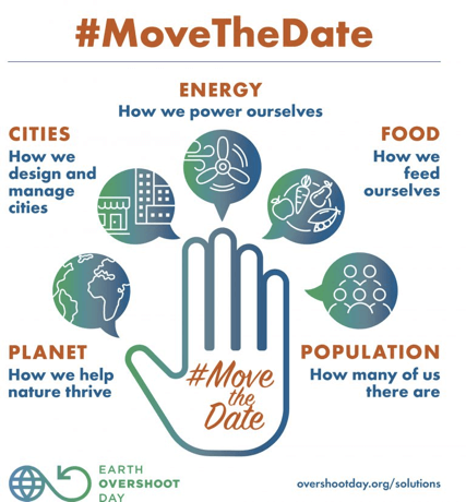 #MoveTheDate graphic