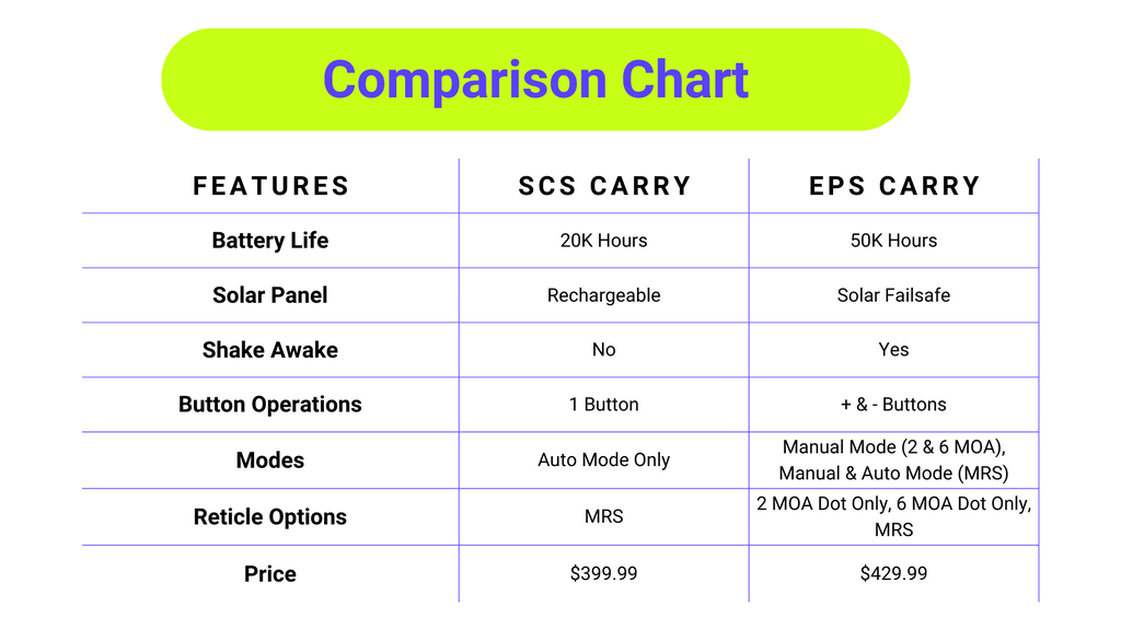 Holosun SCS Carry vs EPS Carry Comparison - Photos + Video – Freedom Gorilla