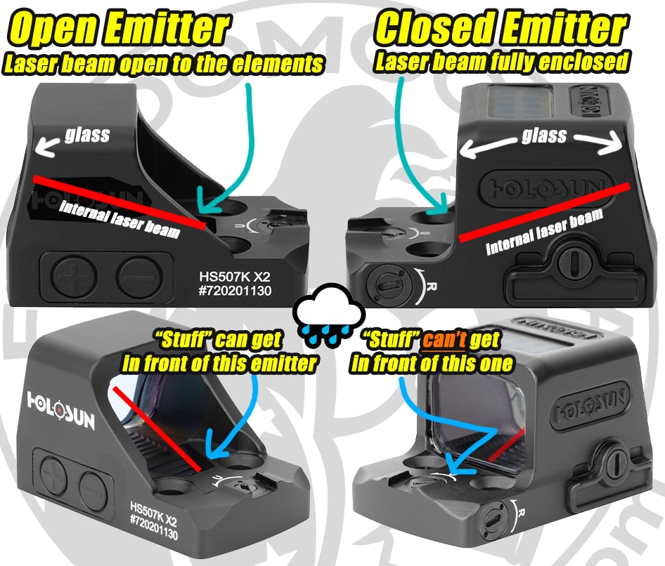 Open vs Enclosed Emitter Pistol Optic Diagram Comparison