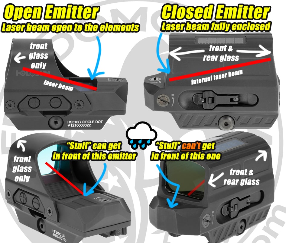 Open vs Closed Emitter Diagram - Rifle Red Dot Example