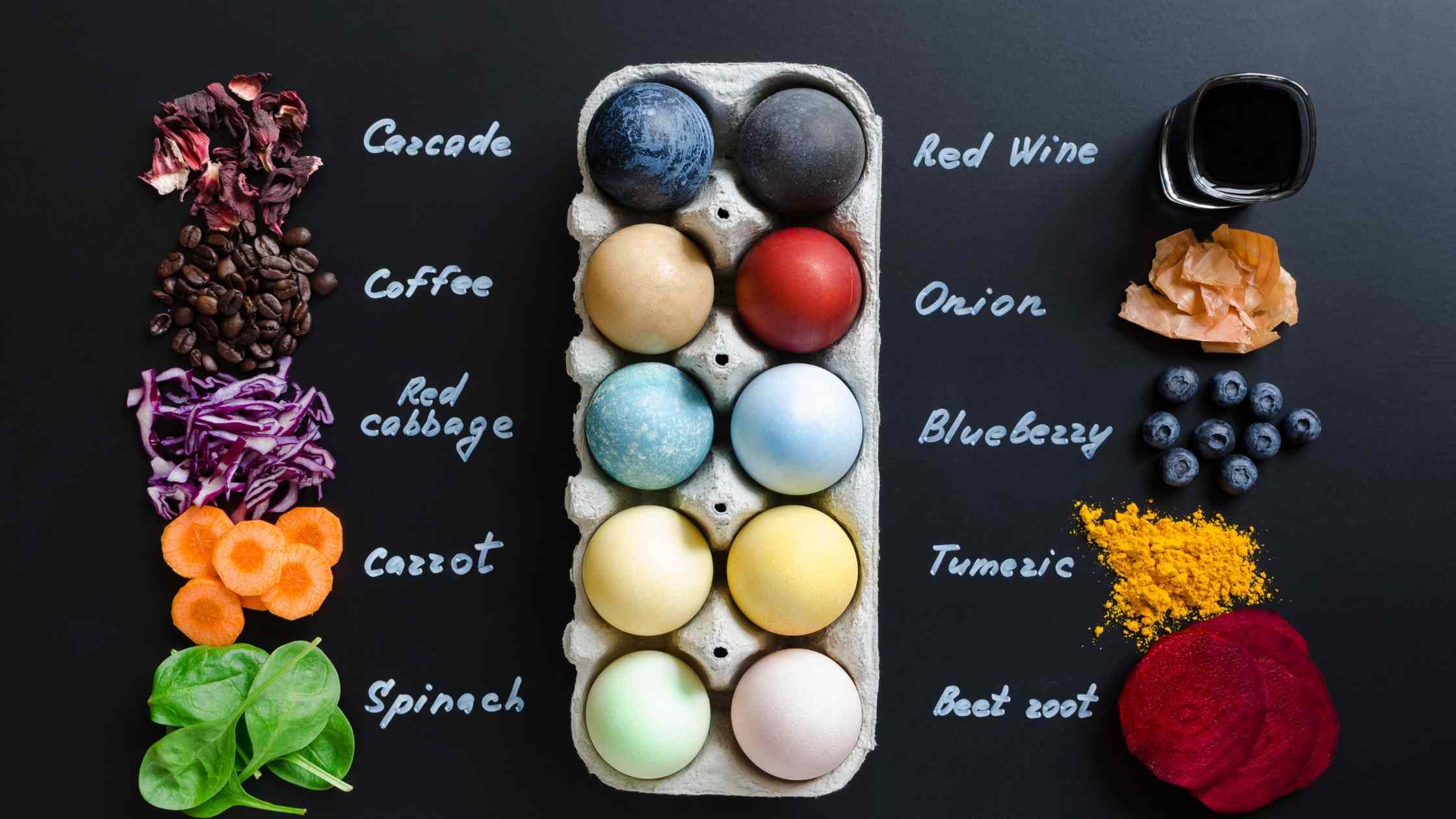 eco-friendly Easter tips - choose eco-friendly Easter egg dyes