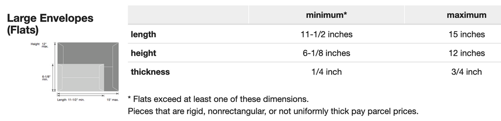 USPS large envelope rules