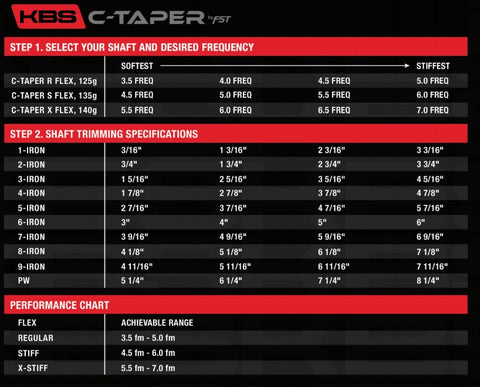 KBS Tour C-Taper Steel Iron Shafts .370