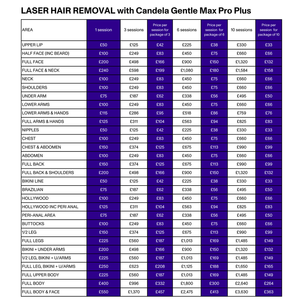 Injectual-Laser-Hair-Removal-Pricing-Candela-Gentle-Max-Pro-Plus