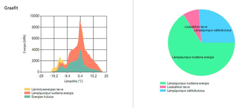 Energiankulutus kuvaaja - Hesatek Oy