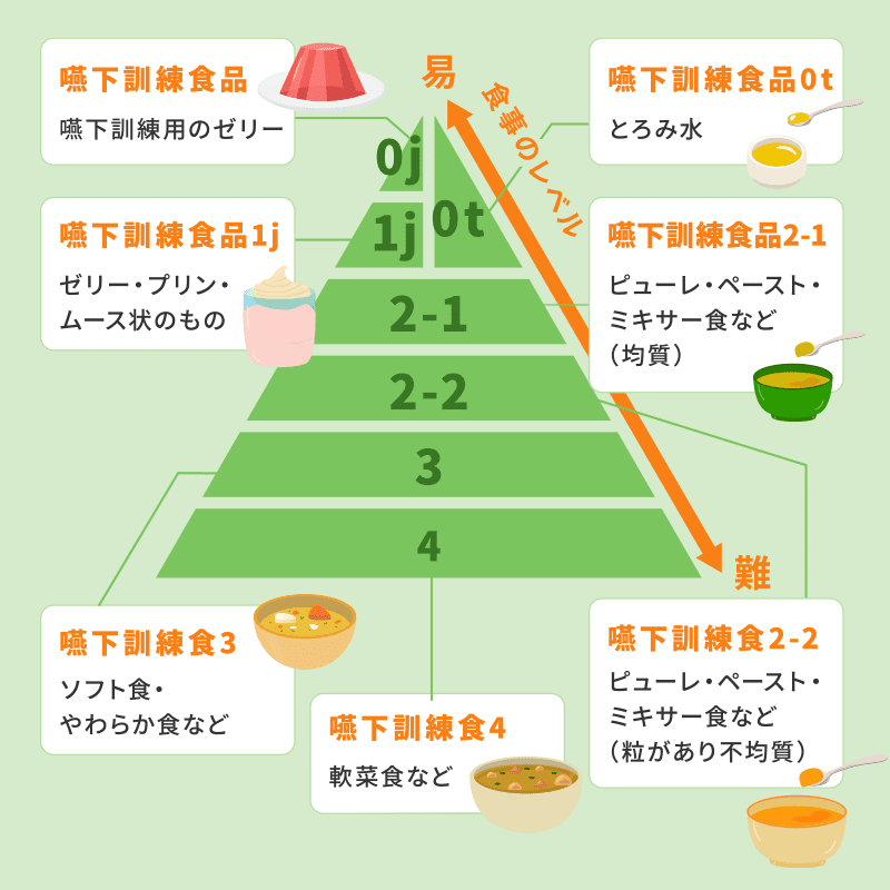 嚥下食とは？食事例や作り方、調理ポイント・注意点 – ネスレ ヘルス