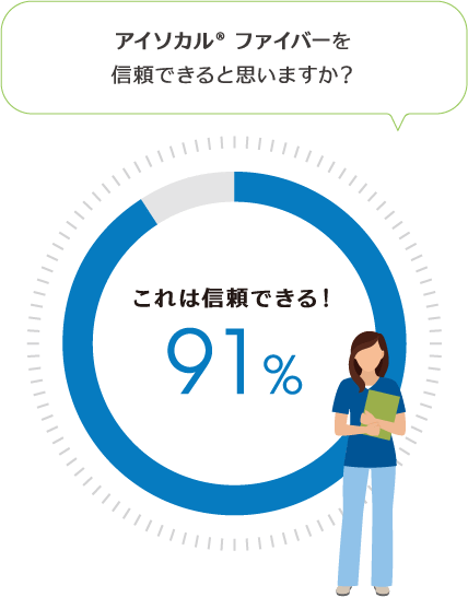 アイソカル ®ファイバーを信頼できると思いますか？