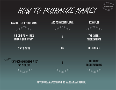 How to Pluralize Names