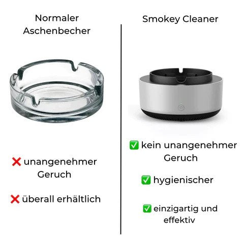 Anti-Smoke  Automatischer Rauchabsaug-Aschenbecher – LittleFuture
