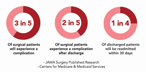 JAMA Surgery Published Research