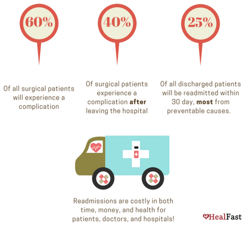 JAMA Surgery Published Research and the Centers for Medicare & Medicaid Services1 (CMS)