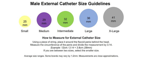 condom catheter sizing chart