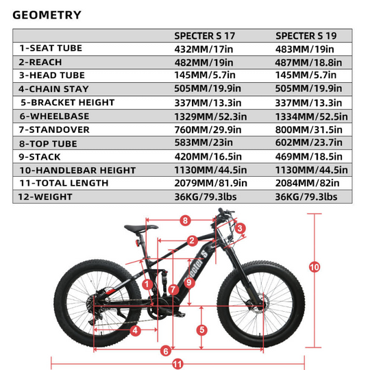 Moped style E-bike Eunorau Escape Geometry