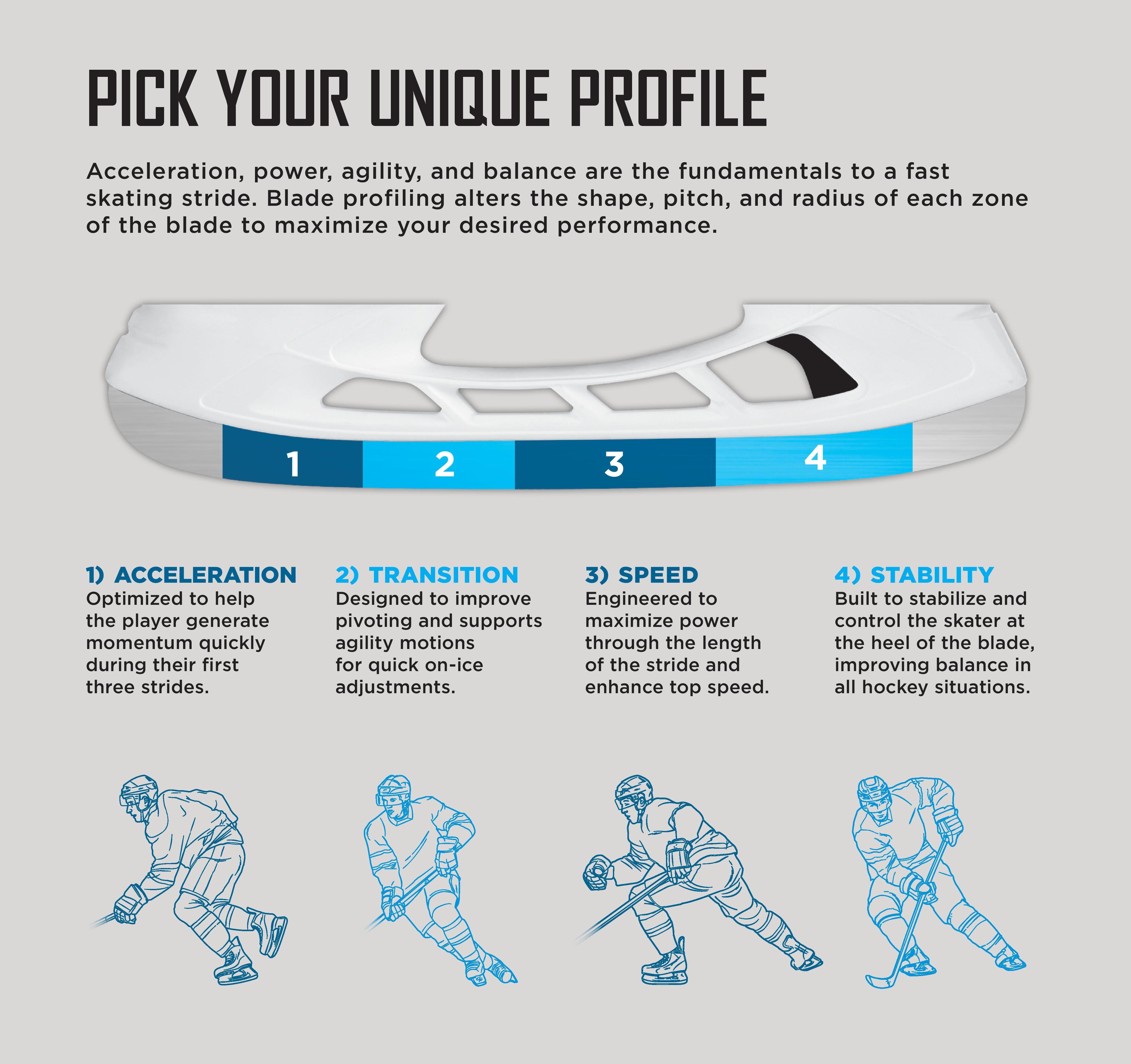 The Four Zones of Every Hockey Blade