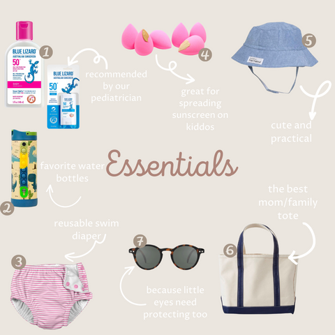 Image shows Dear Hayden recommended baby and toddler summertime essentials including sunscreen, sunglasses, a water bottle, swim diaper, beauty blenders for spreading sunscren, a sunhat, and a tote bag. 