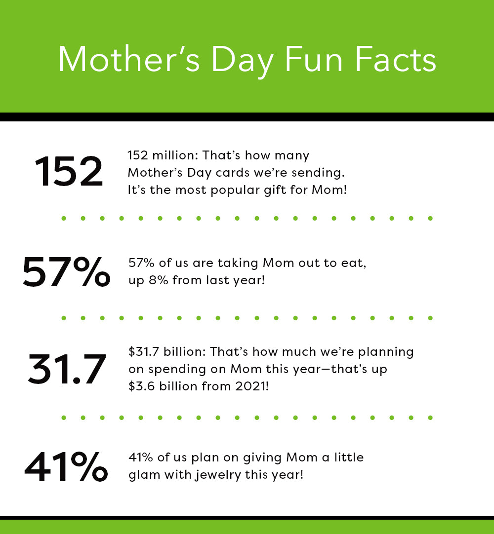 5 fun facts about the Mother's Day holiday in the US