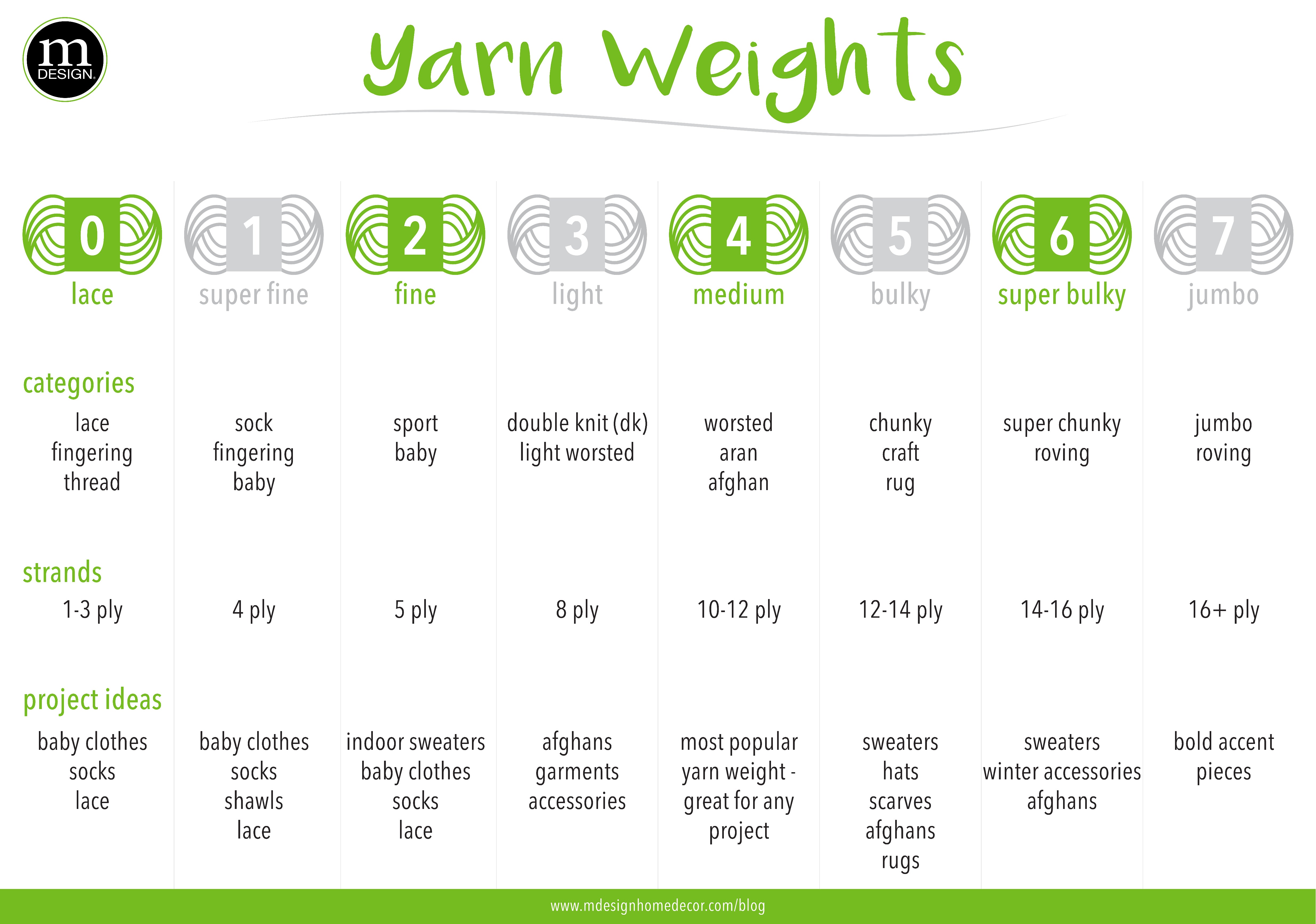 Beginner's Guide to Yarn Weights and Sizes