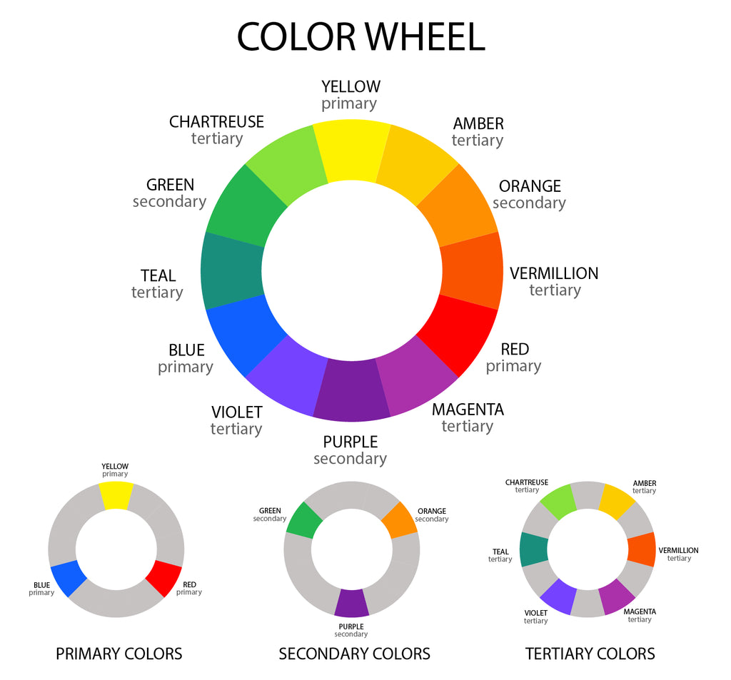 Artist tool: color wheel shows how to create new colors.