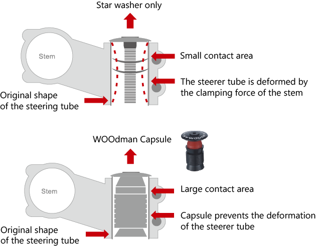 compression plug for carbon steerer