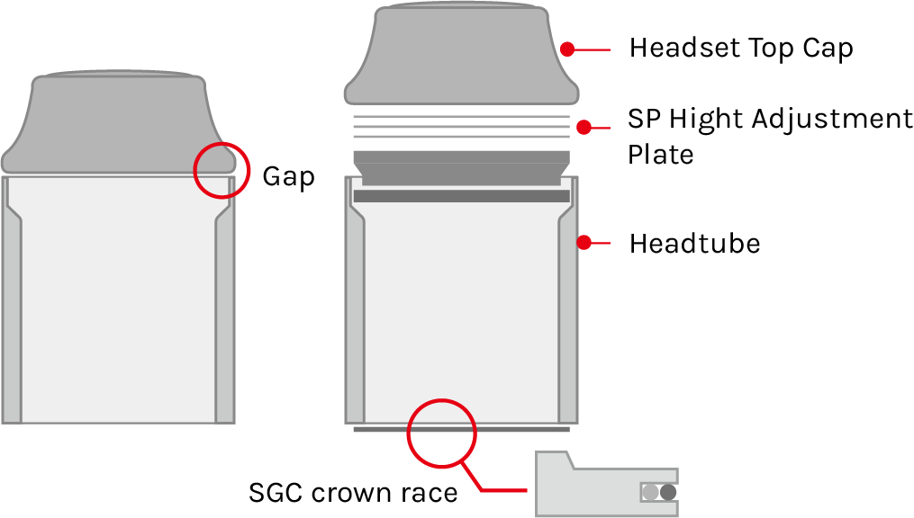 Headset bearing cone
