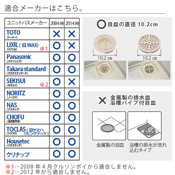 タカラスタンダード排水溝カバー 人気グッズ - fmsfarms.com