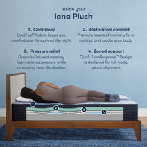 Serta iComfort Mattress Nav Image 19