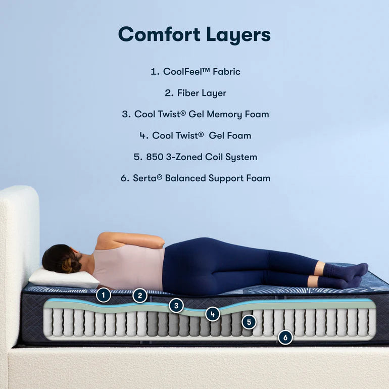 Showing the different comfort layers in a Serta Perfect Sleeper Hybrid