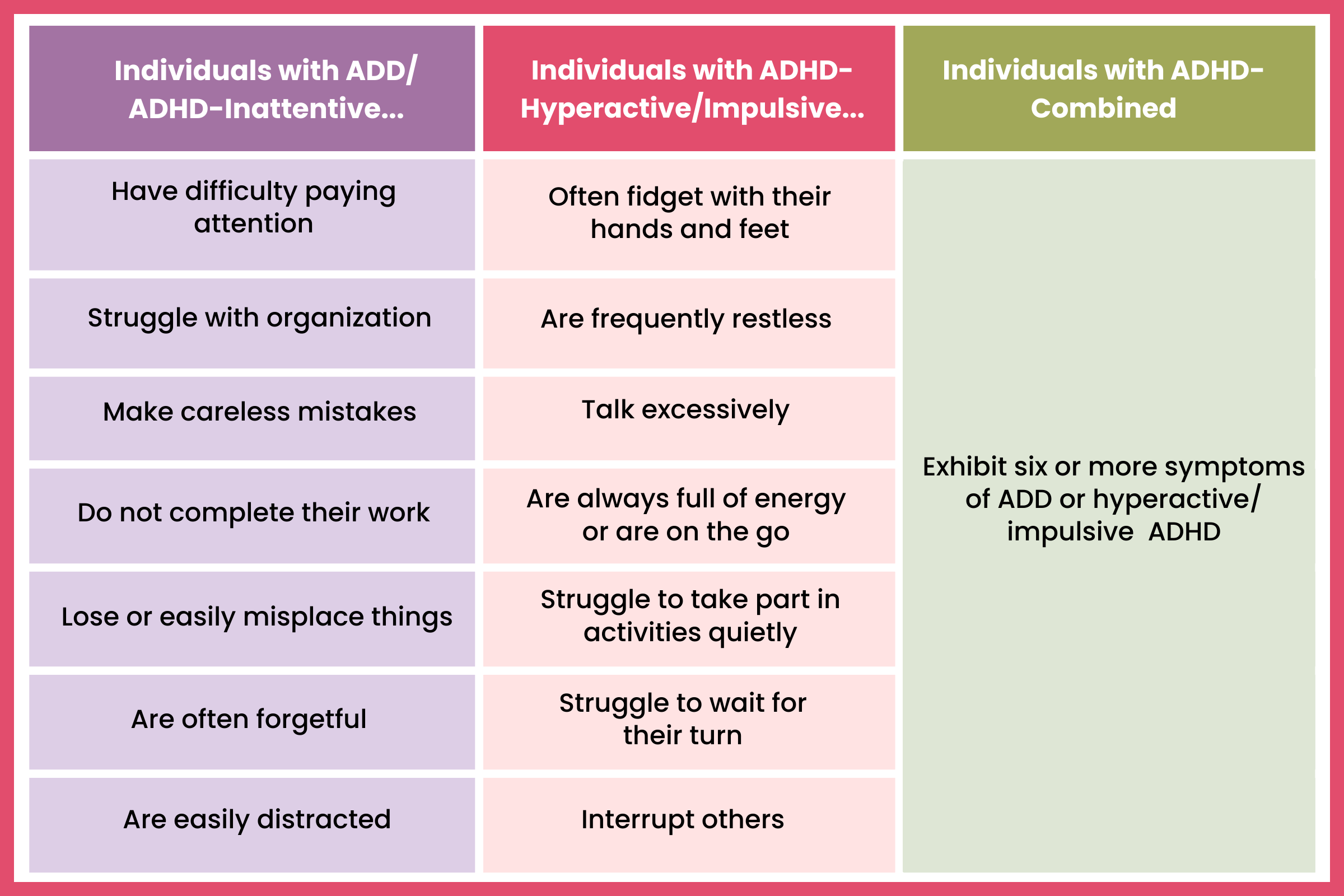 ADHD vs ADD