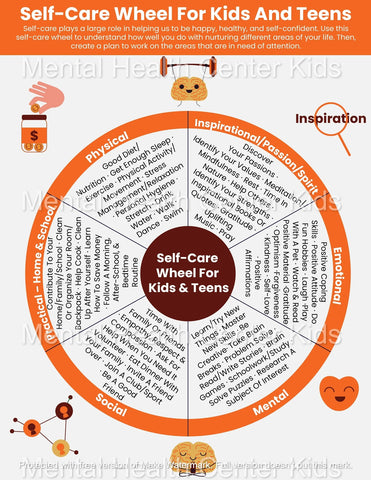 Self-Care Wheel (PDF)