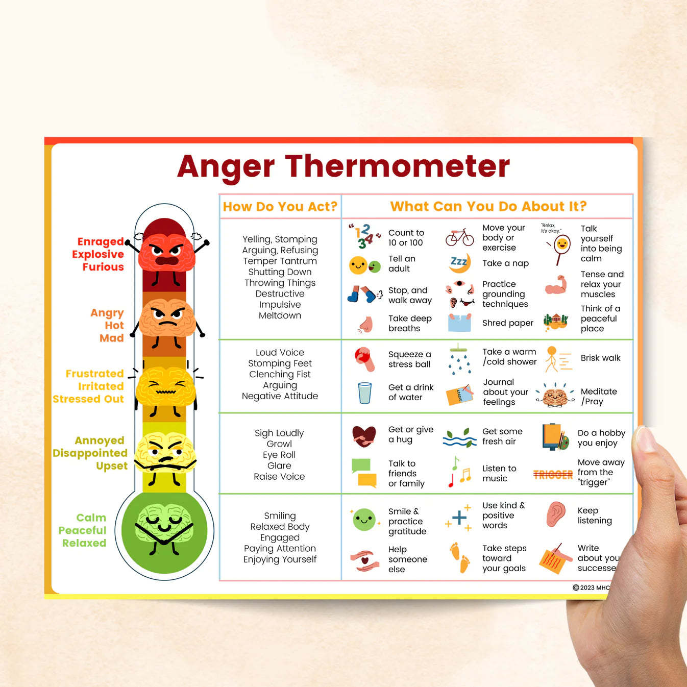 anger thermometer