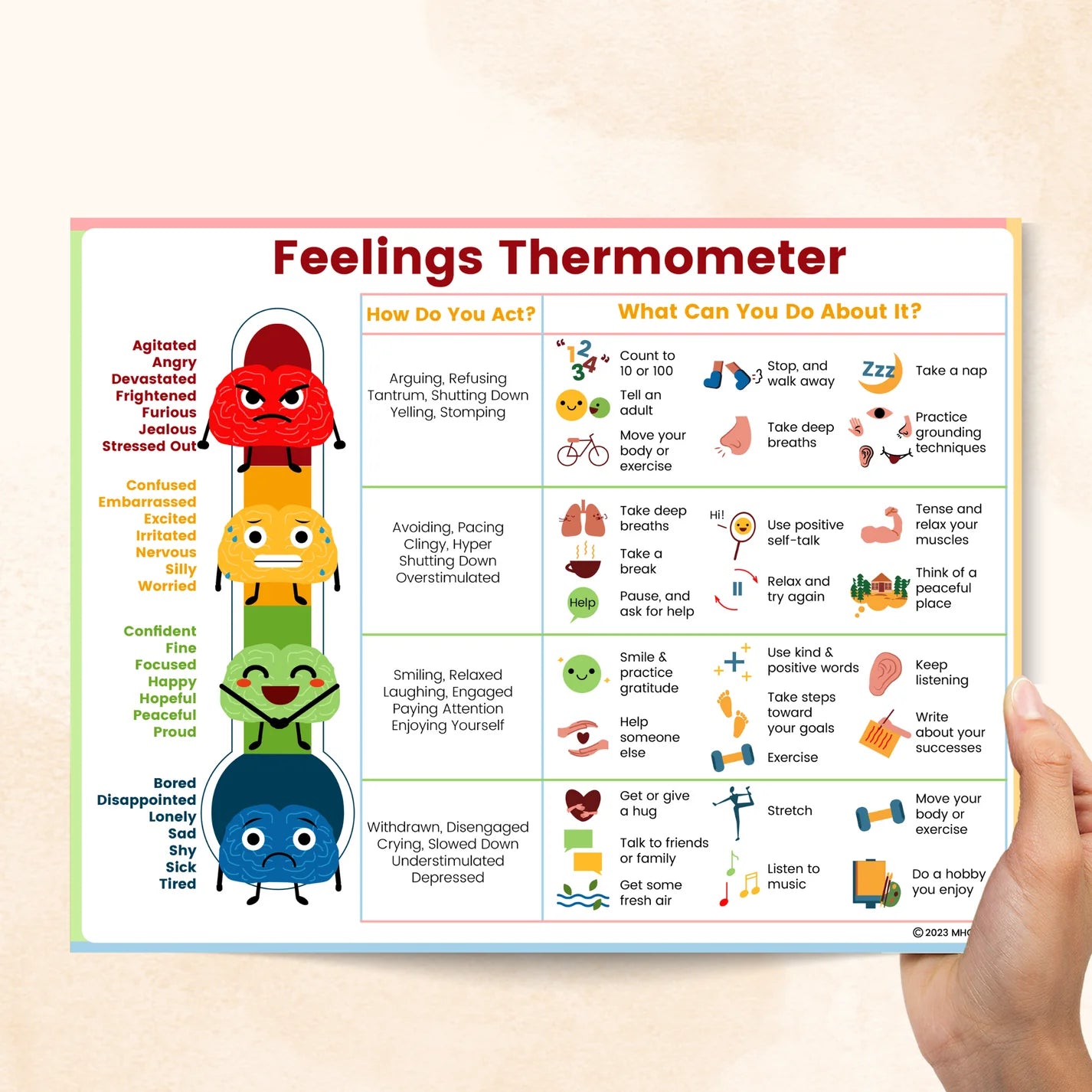 Childrens Emotions Scale Feelings Chart for Kids 5 Point Scale