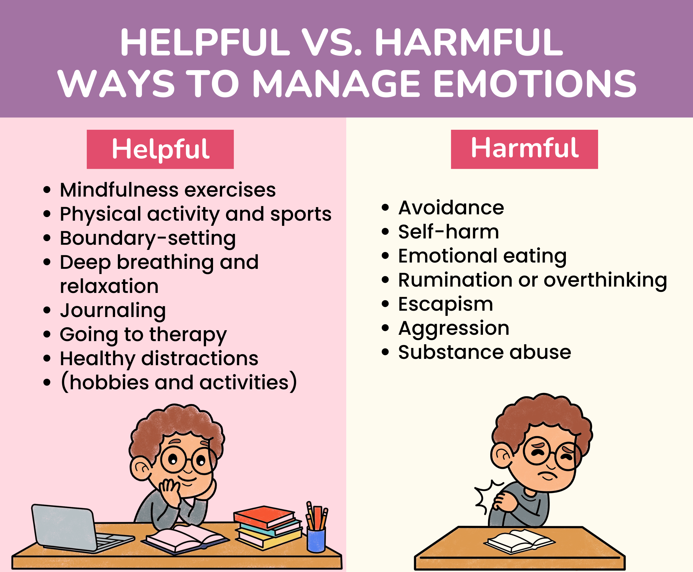 helpful vs harmful ways to manage your emotions