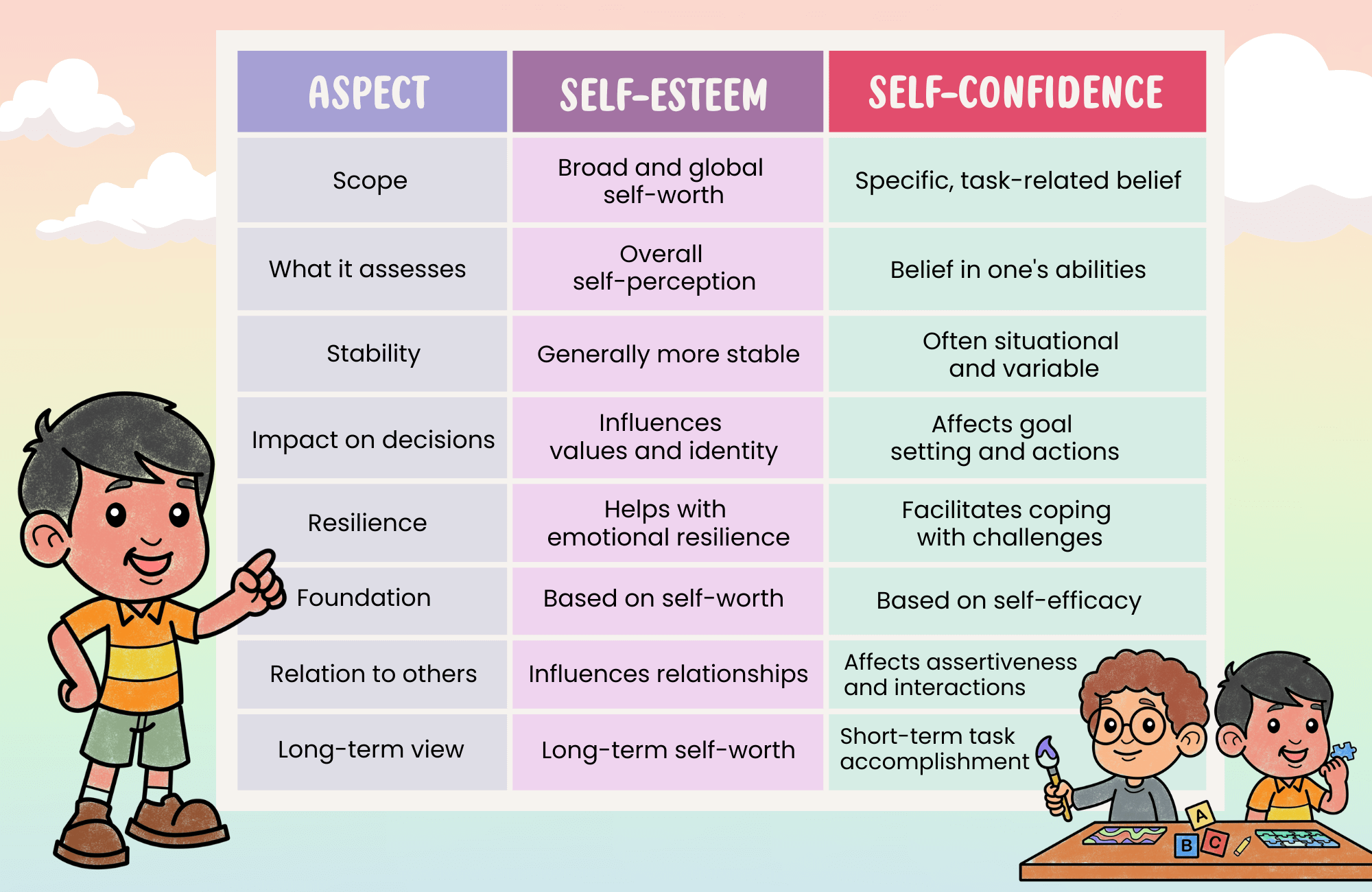 self-esteem vs. self-confidence